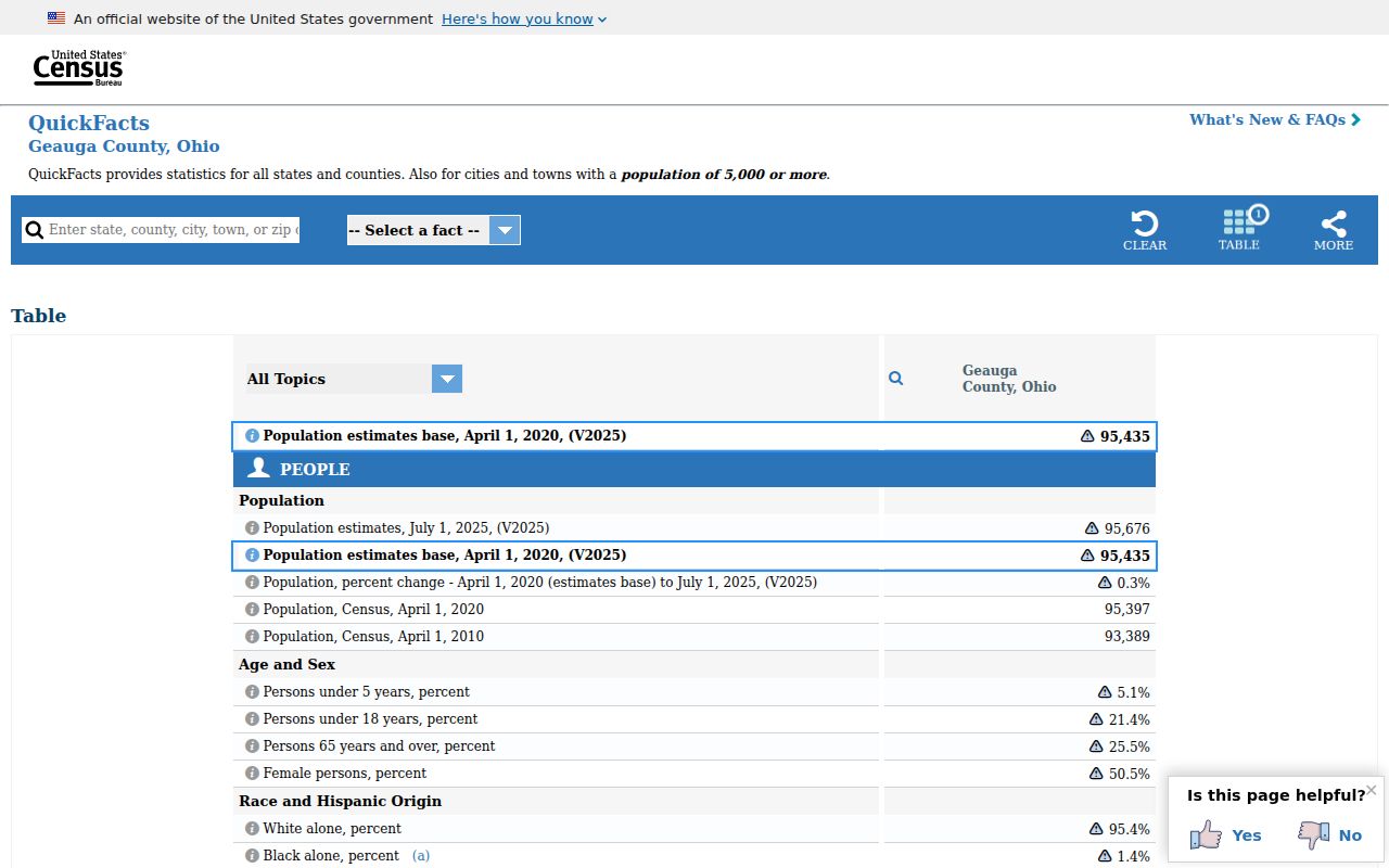 Geauga County court docket population reference